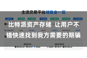 比特派资产存储 让用户不错快速找到我方需要的期骗